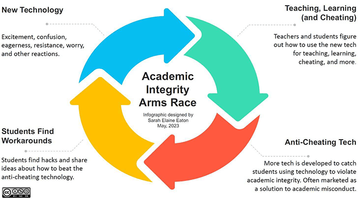 Brad’s Poster Test